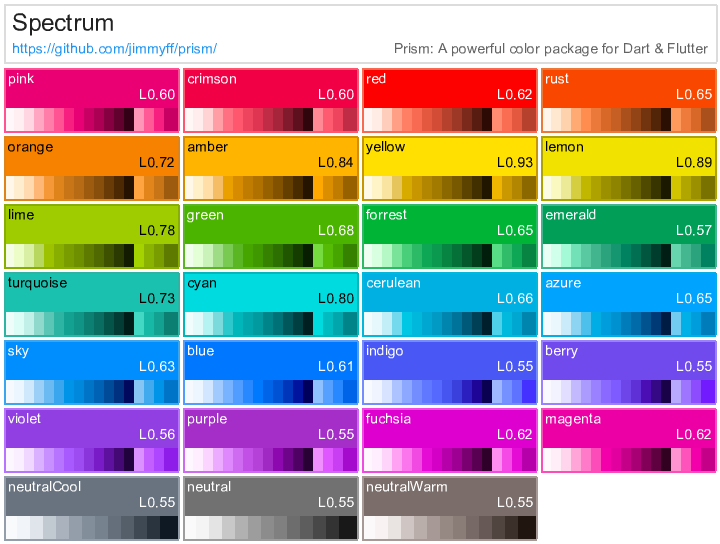 Spectrum RGB palette