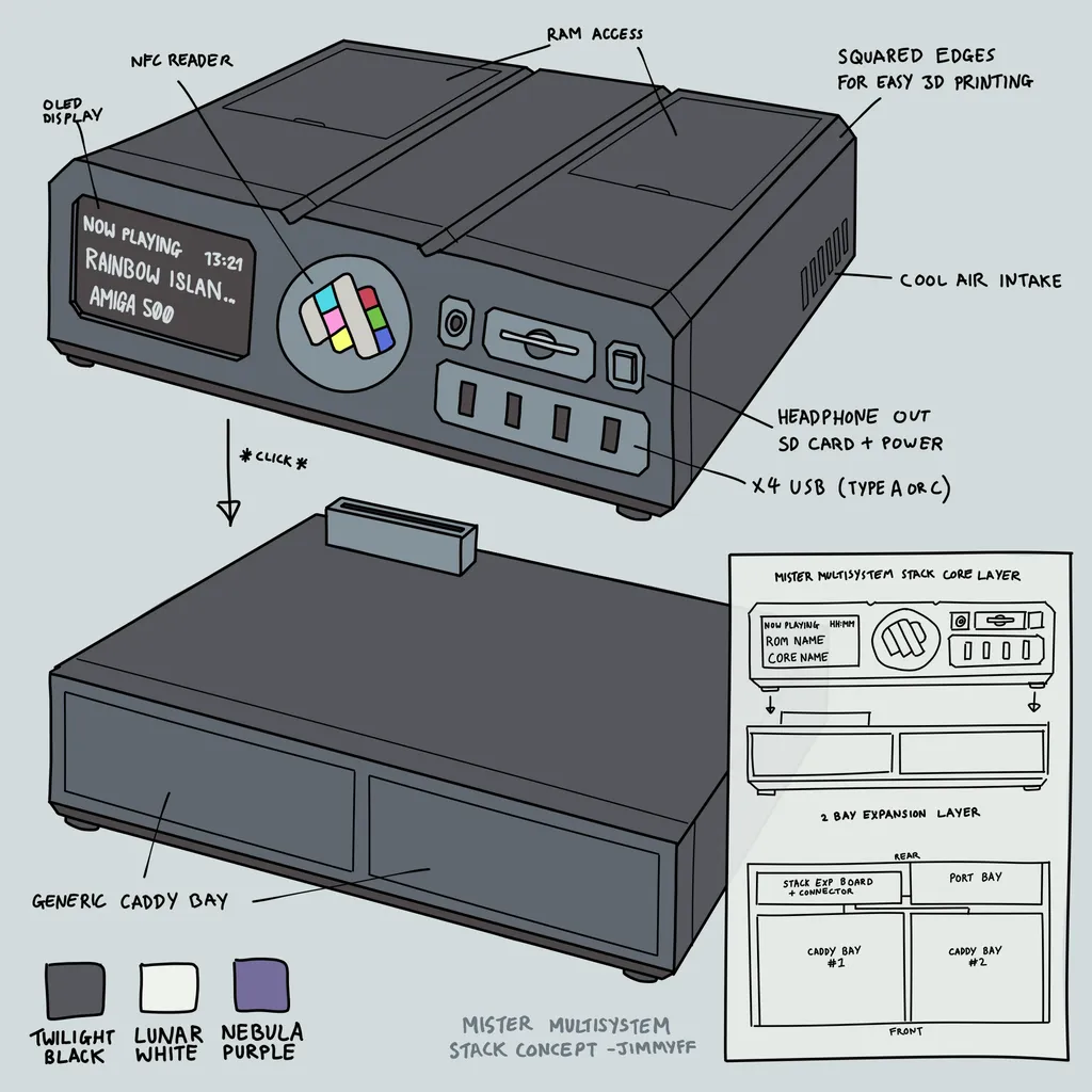 MiSTer Multisystem Stack concept with OLED display, NFC reader, and modular expansion bays
