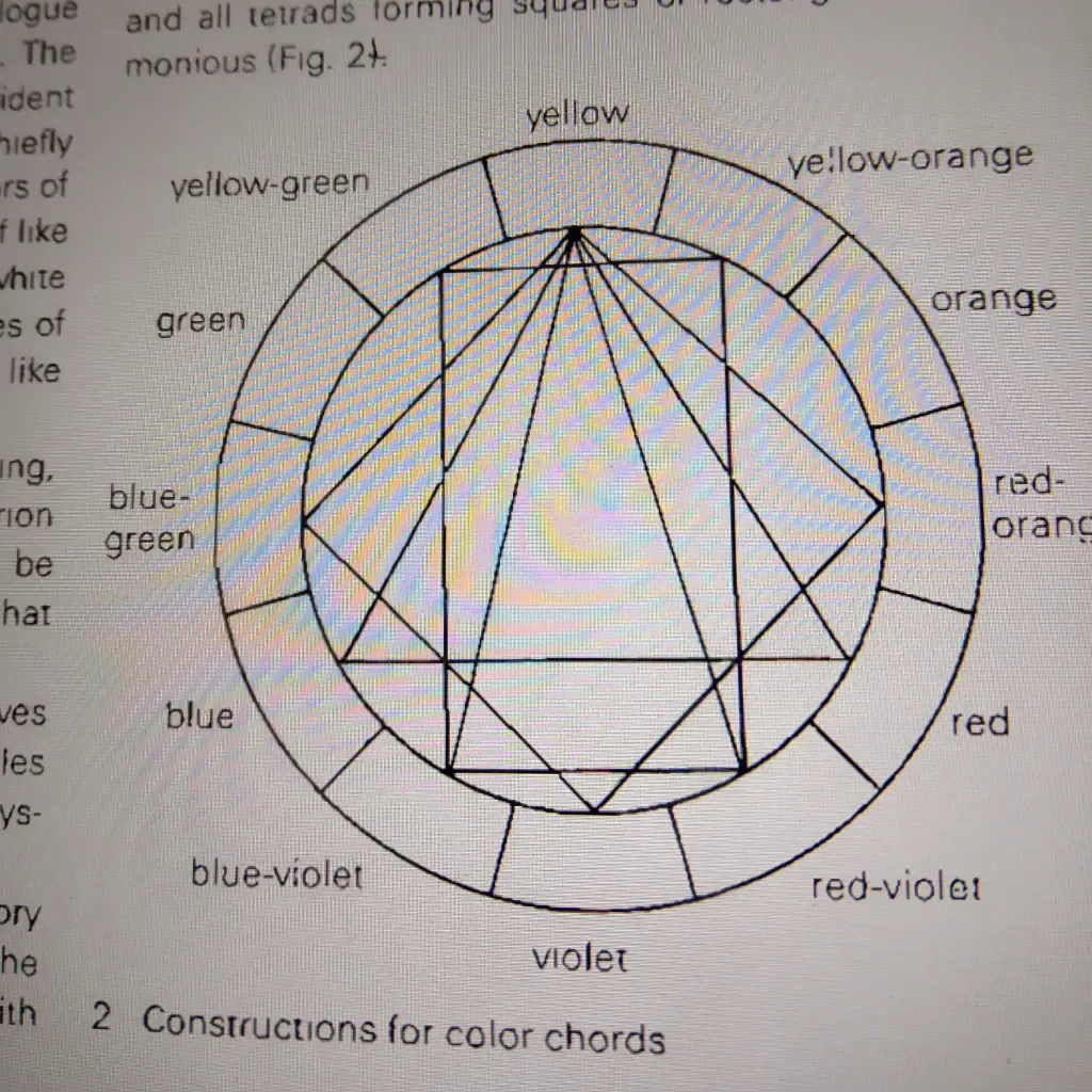 Color Theory in practice Color Theory in practice